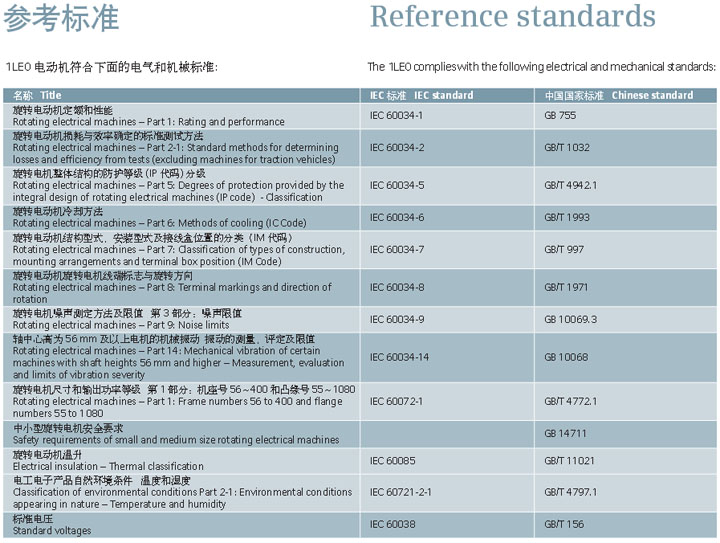 1LE0001高效低壓三相異步交流電動機(圖2)